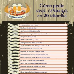 Cómo pedir una cerveza en idiomas distintos Cómo pedir una cerveza en idiomas distintos